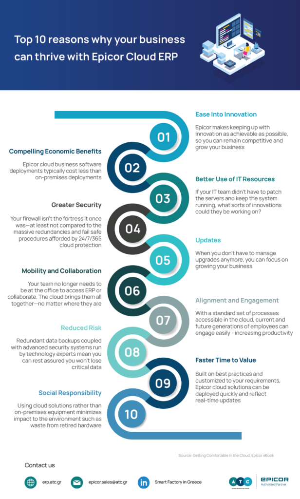 Epicor Cloud ERP