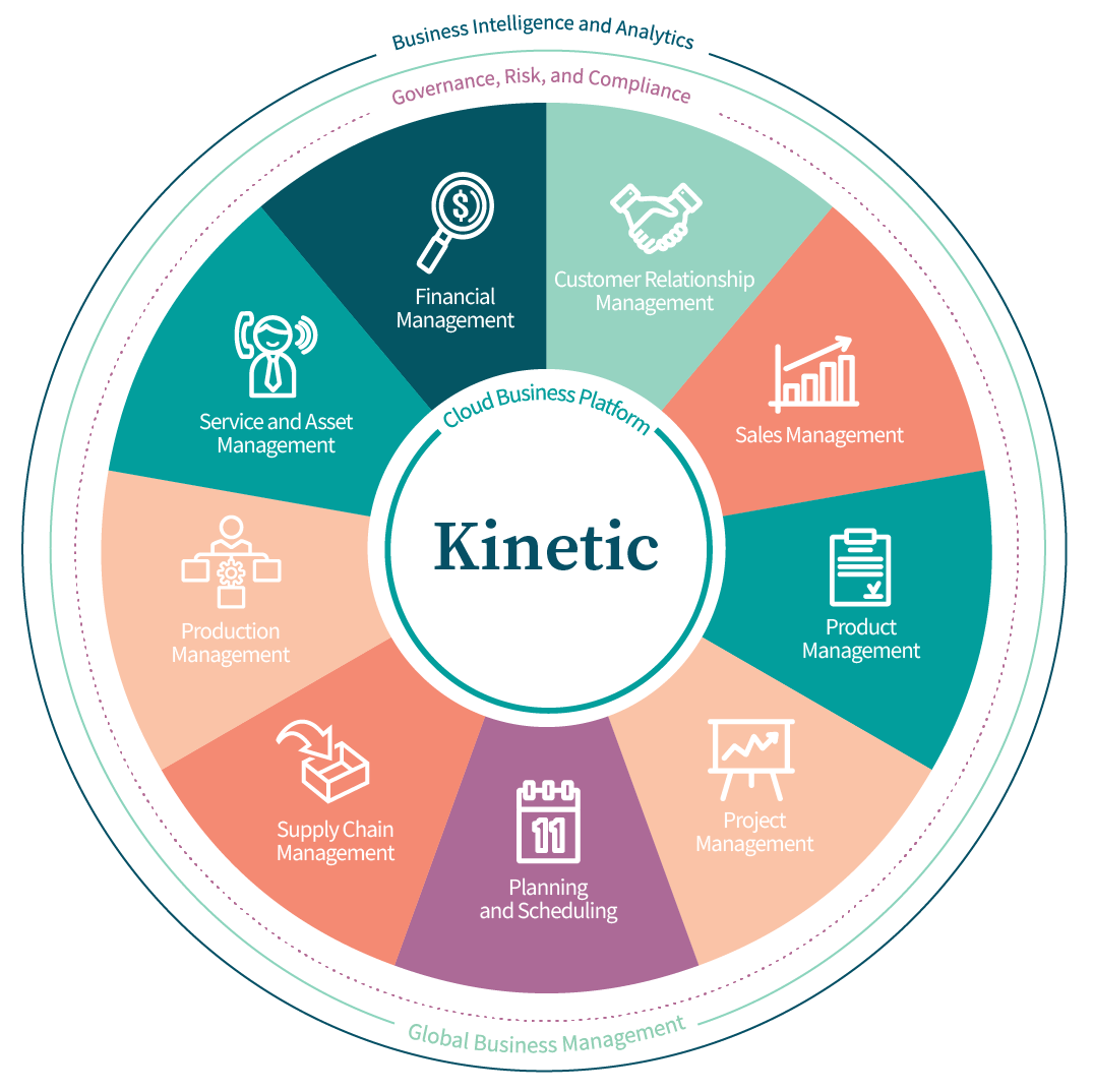 Epicor Kinetic Modules