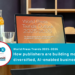 World Press Trends 2025–2026 report insights on diversified, AI-enabled publishing businesses